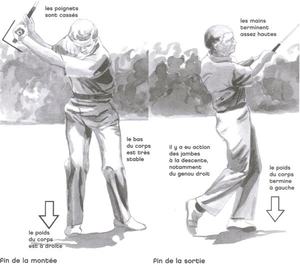 Les pitchs au golf
