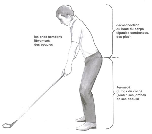 La position du corps de profil au golf