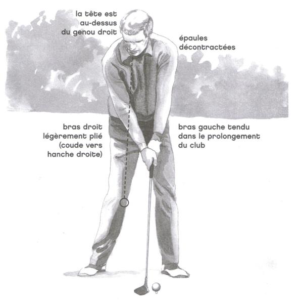 La position du corps de face au golf