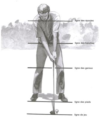 Position de départ du swing au golf