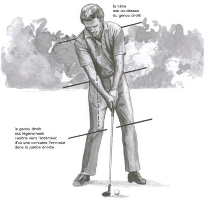 Position de départ incliné du swing au golf